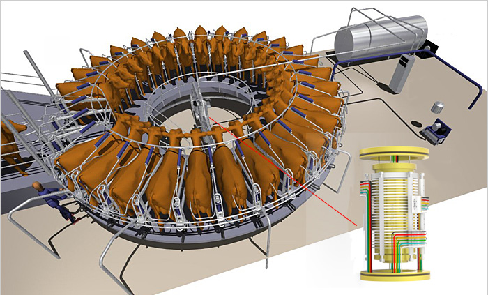 旋轉(zhuǎn)式奶牛場