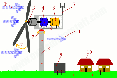 �L(f��ng)�C���h(hu��n)����ԭ��