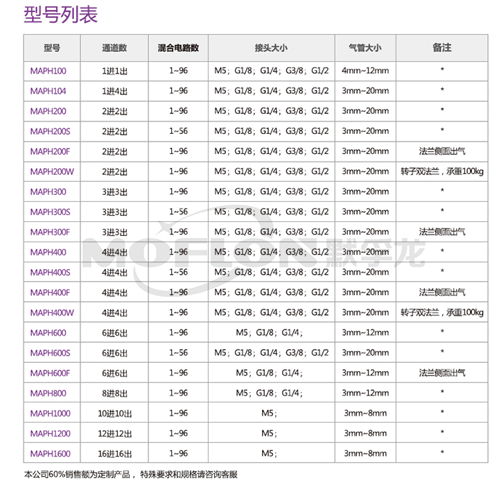 ���h(hu��n)